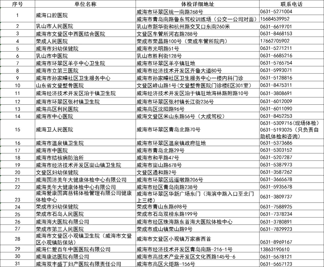 體檢醫療機構.jpg